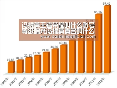 冯提莫王者荣耀叫什么账号等级曝光冯提莫真名叫什么|家彩走势分析(图1) 家彩走势分析