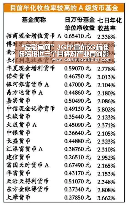 “家彩官网”3GPP宣布5G标准冻结推迟三个月将对产业有何影响?(图2) 家彩
